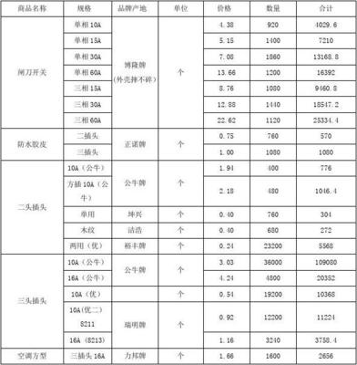 五金交电价格明细合同参照